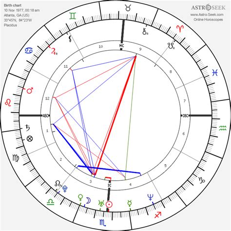 brittany murphy natal chart|Astrology Birth Chart for Brittany Murphy (Nov. 10, 1977) •。